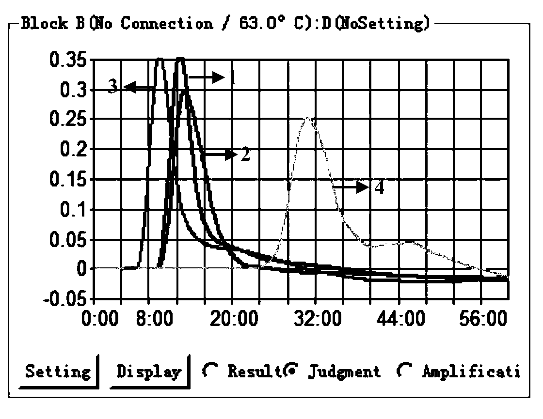 Primer group for detecting nervous necrosis viruses of fishes and application thereof