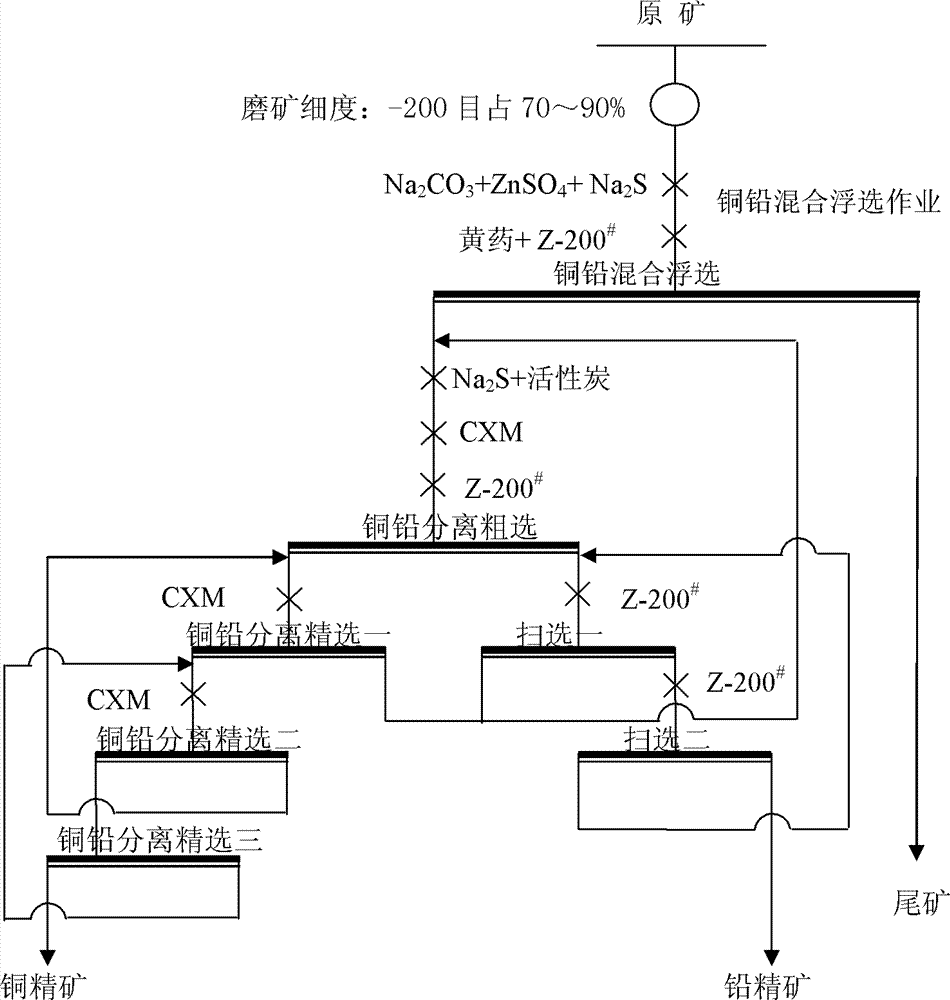 Copper-lead separation flotation inhibitor and applications thereof