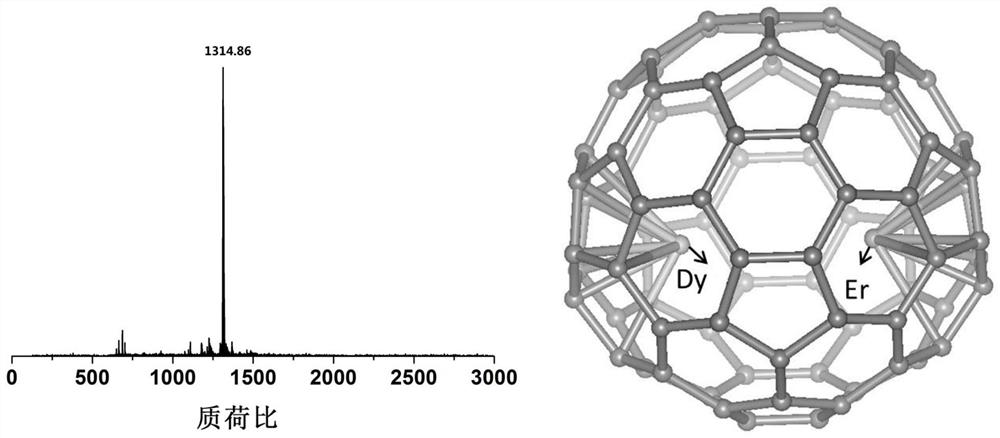 A photomagnetic functional material of metal fullerene and its preparation and application