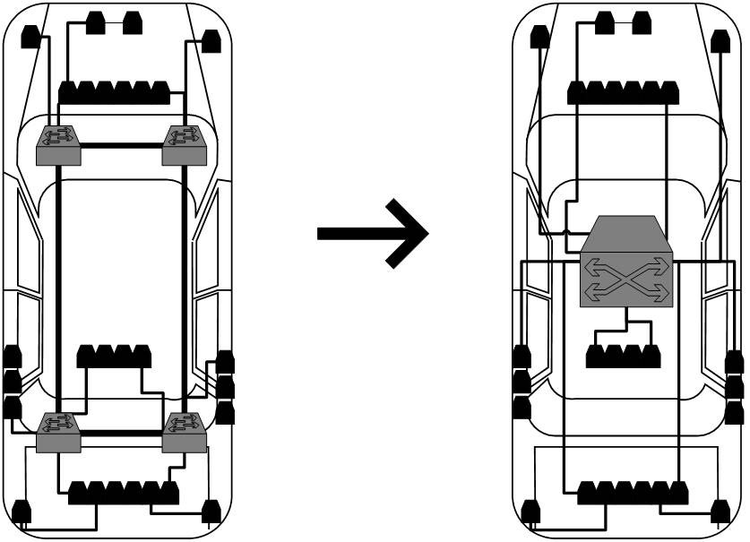 Automobile Ethernet redundancy scheduling method based on ring networking