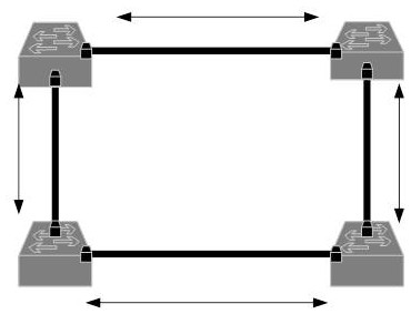 Automobile Ethernet redundancy scheduling method based on ring networking