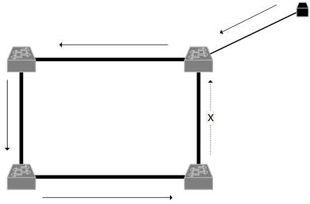 Automobile Ethernet redundancy scheduling method based on ring networking