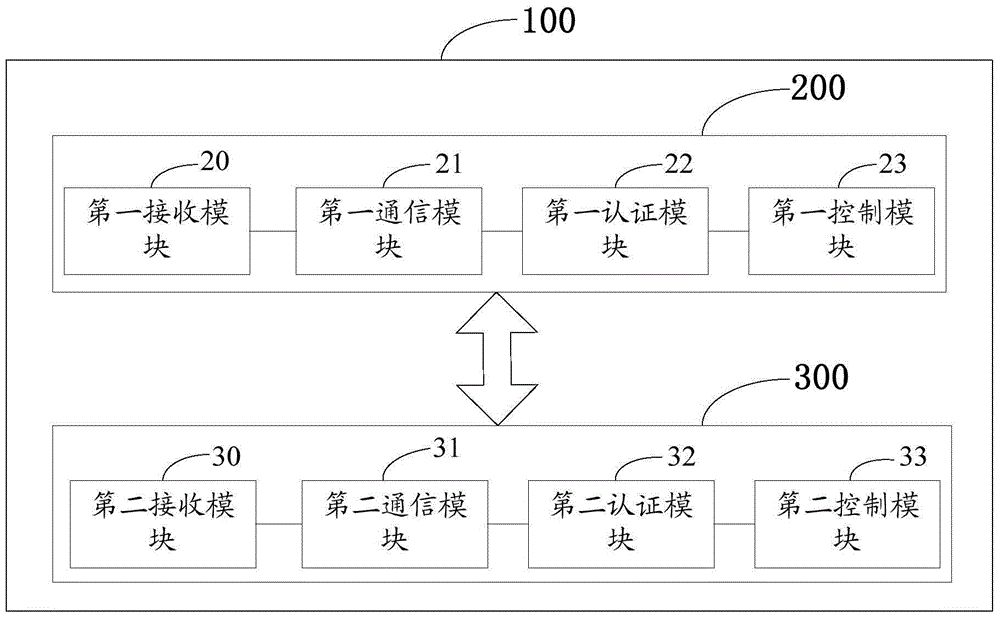 Method and system for achieving private protection of electronic devices based on WIFI hotspot