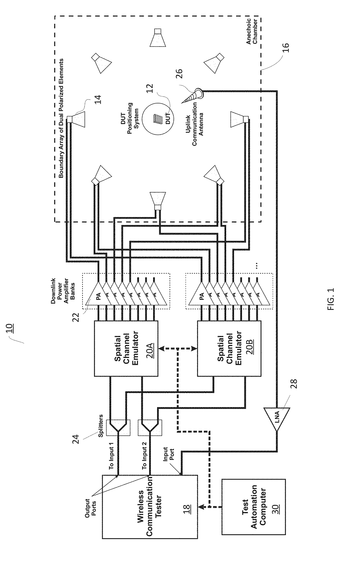 System and method for power control of an over-the-air RF environment emulator
