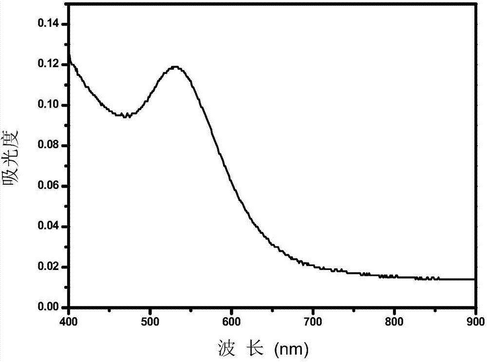 Melamine dual-mode sensor based on Au-Fe3O4 composite nanoparticles and preparation method thereof