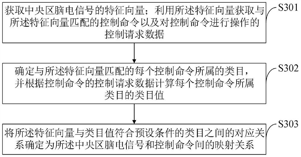 Display control system and control method for industrial design