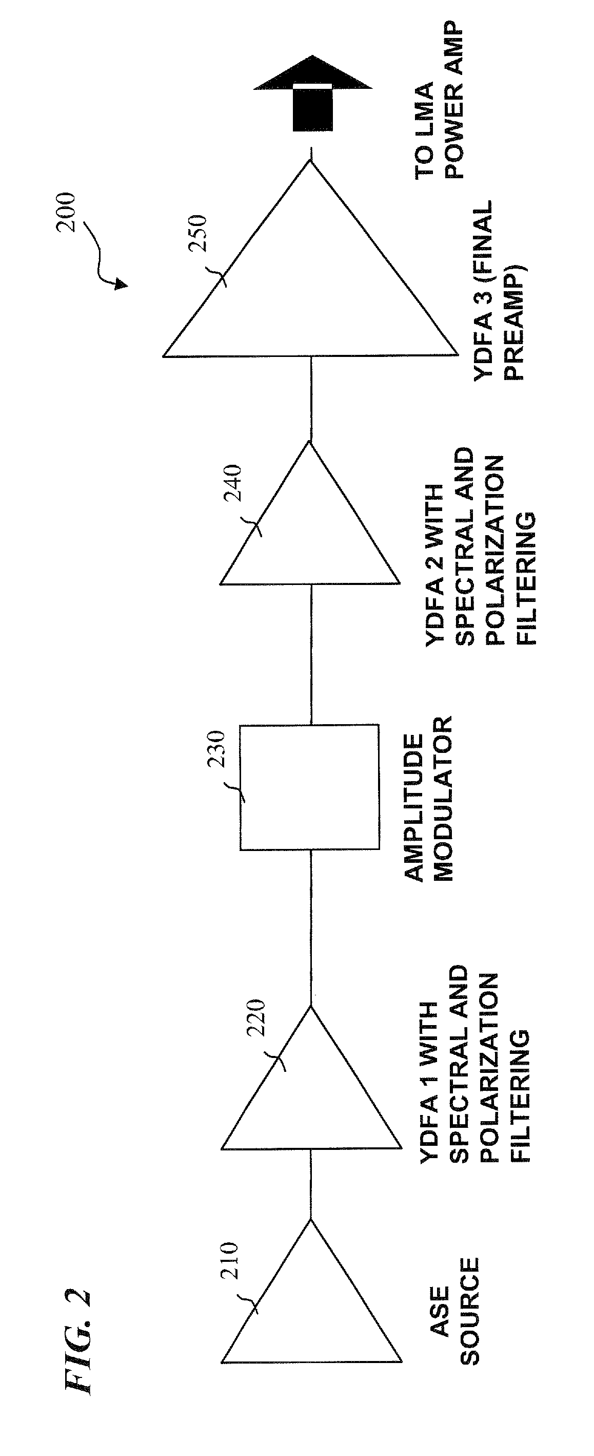 Apparatus and method for generating chirp-slice controlled-linewidth laser-seed signals