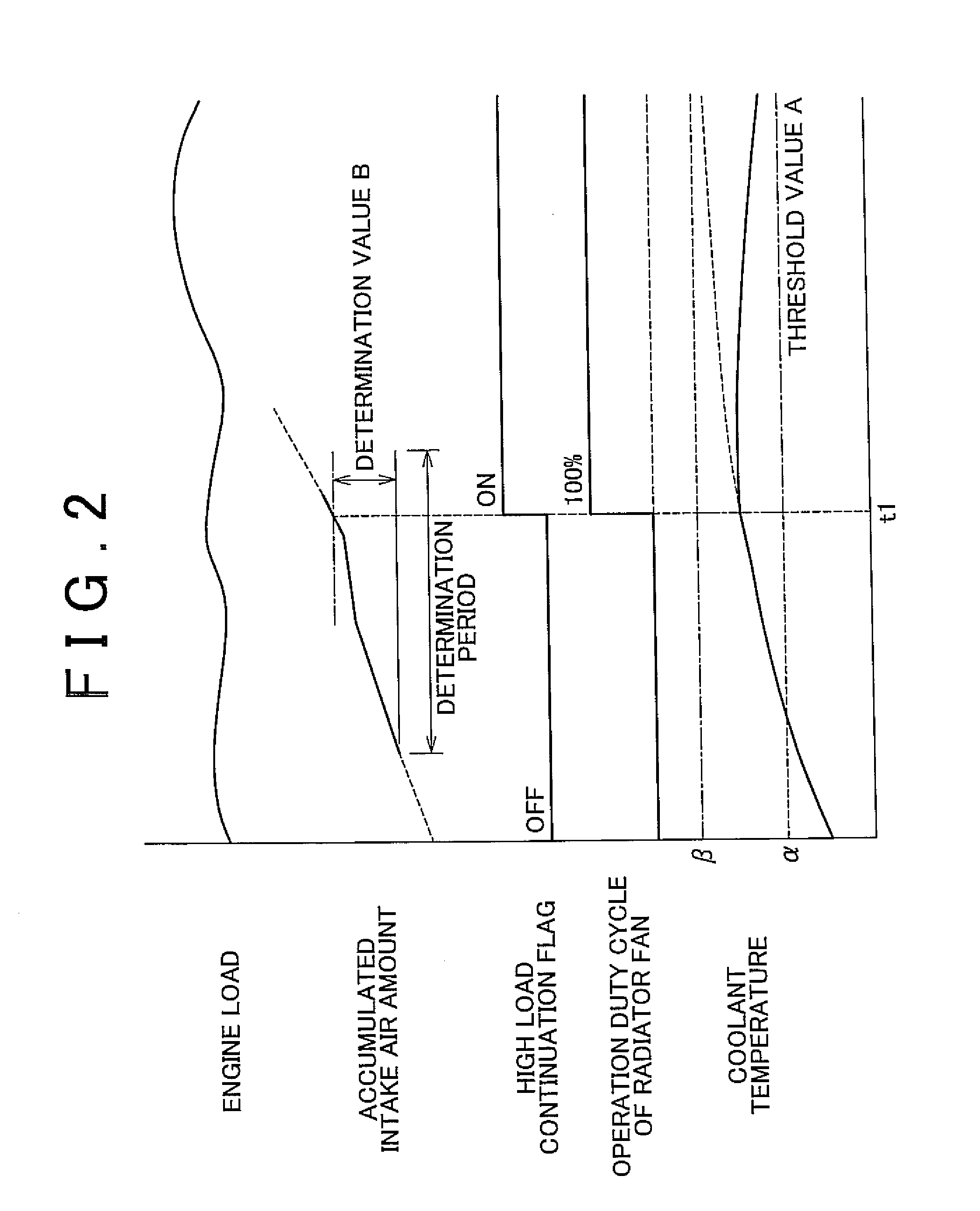 Cooling apparatus for water-cooled engine and method of controlling cooling apparatus for water-cooled engine