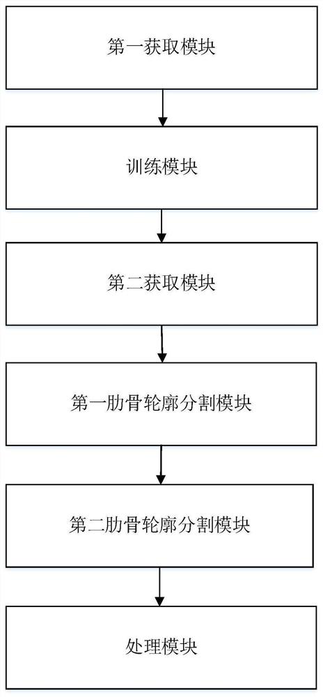 CT rib segmentation method and device