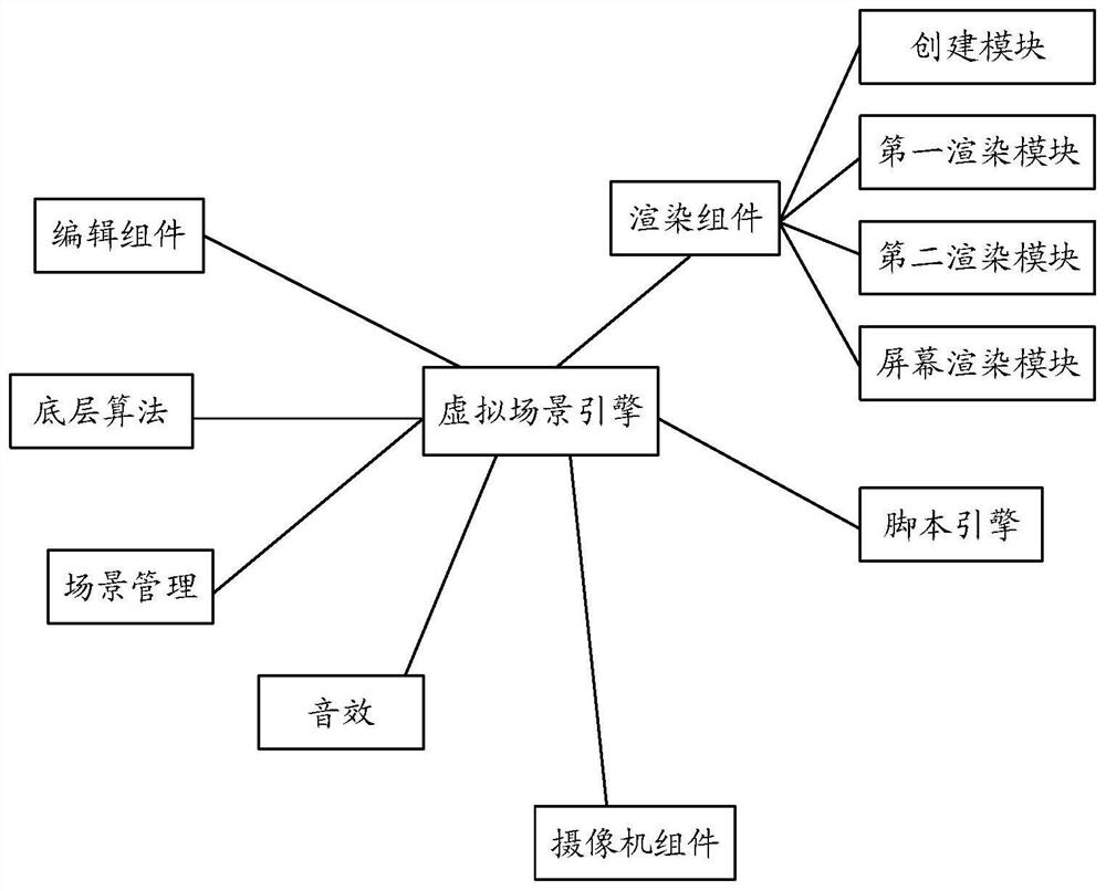 Virtual scene rendering method and device and electronic equipment