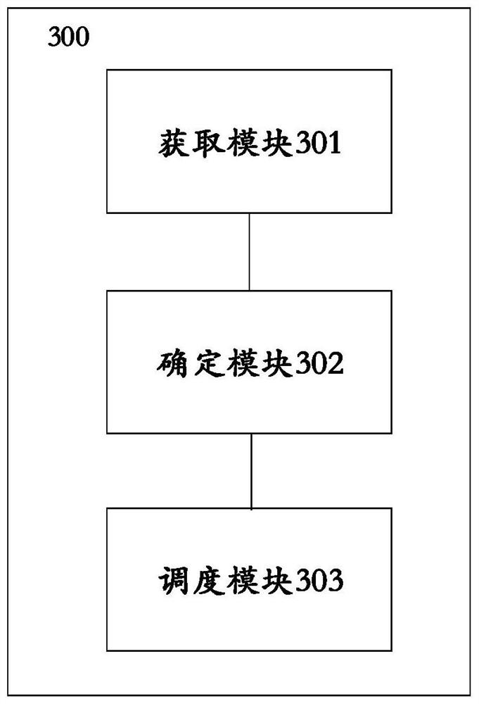 Host scheduling method and device, equipment and storage medium
