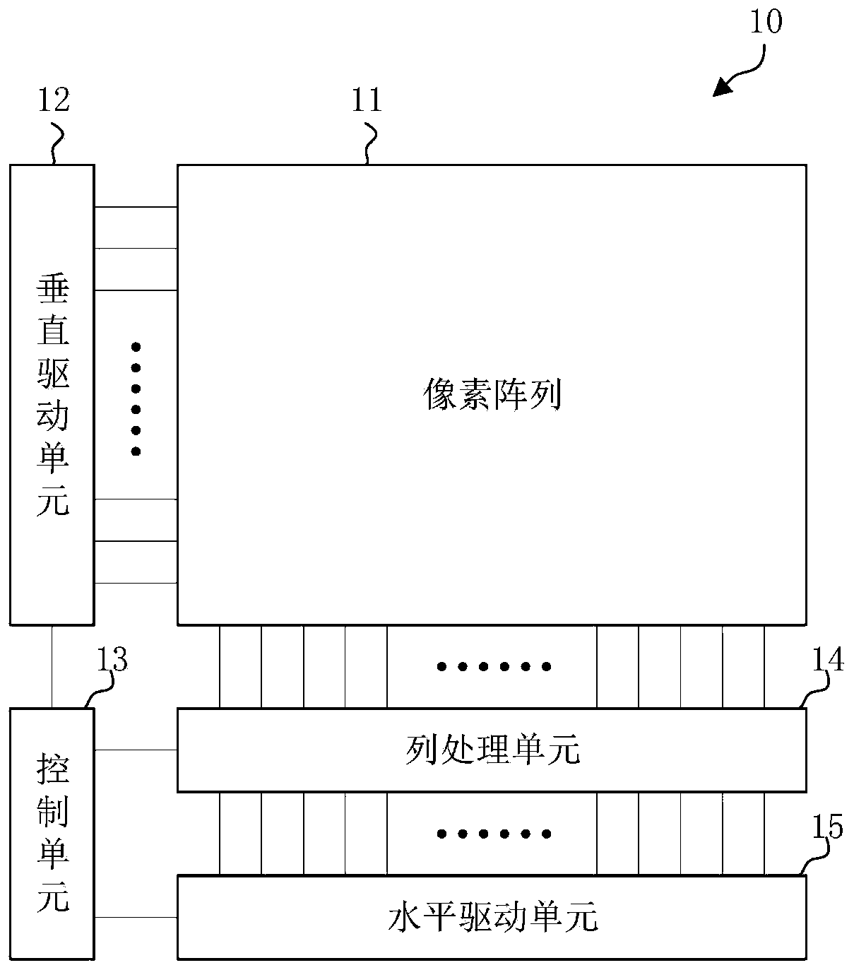 High dynamic range image processing system and method, electronic equipment and storage medium