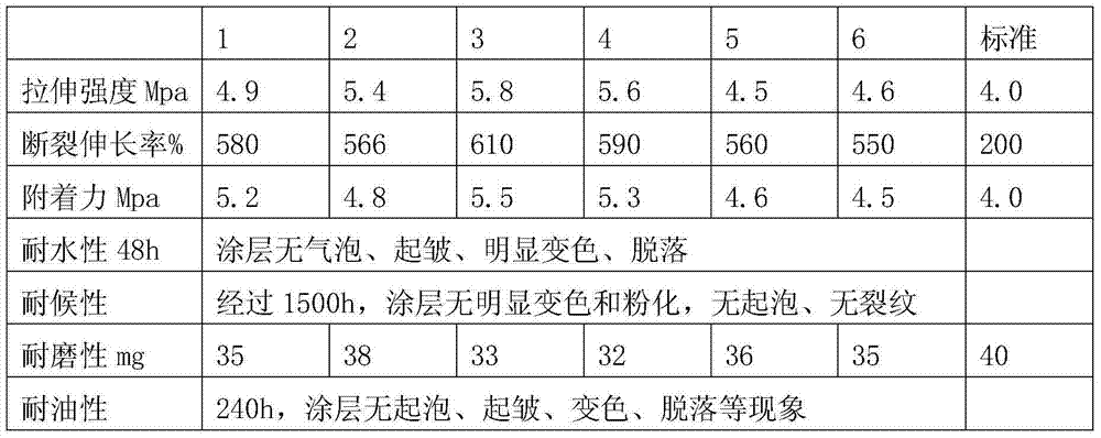 Special waterproof material for high-speed rail and preparation method thereof