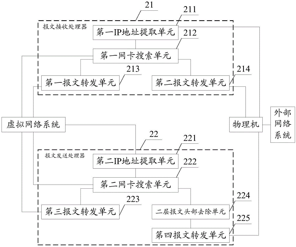 Container configuration method and network transmission device of virtual network system