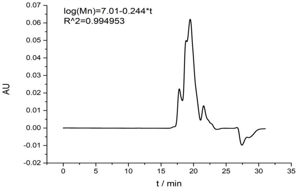 Preparation method of low-phenylalanine egg white protein peptide