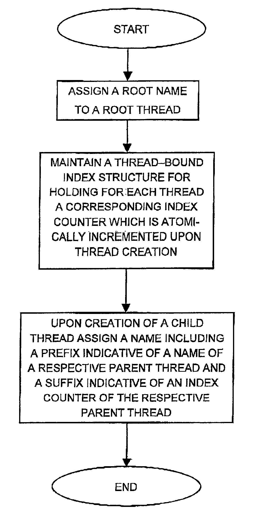 Computer-implemented method and system for automatically invoking a predetermined debugger command at a desired location of a single thread of a program