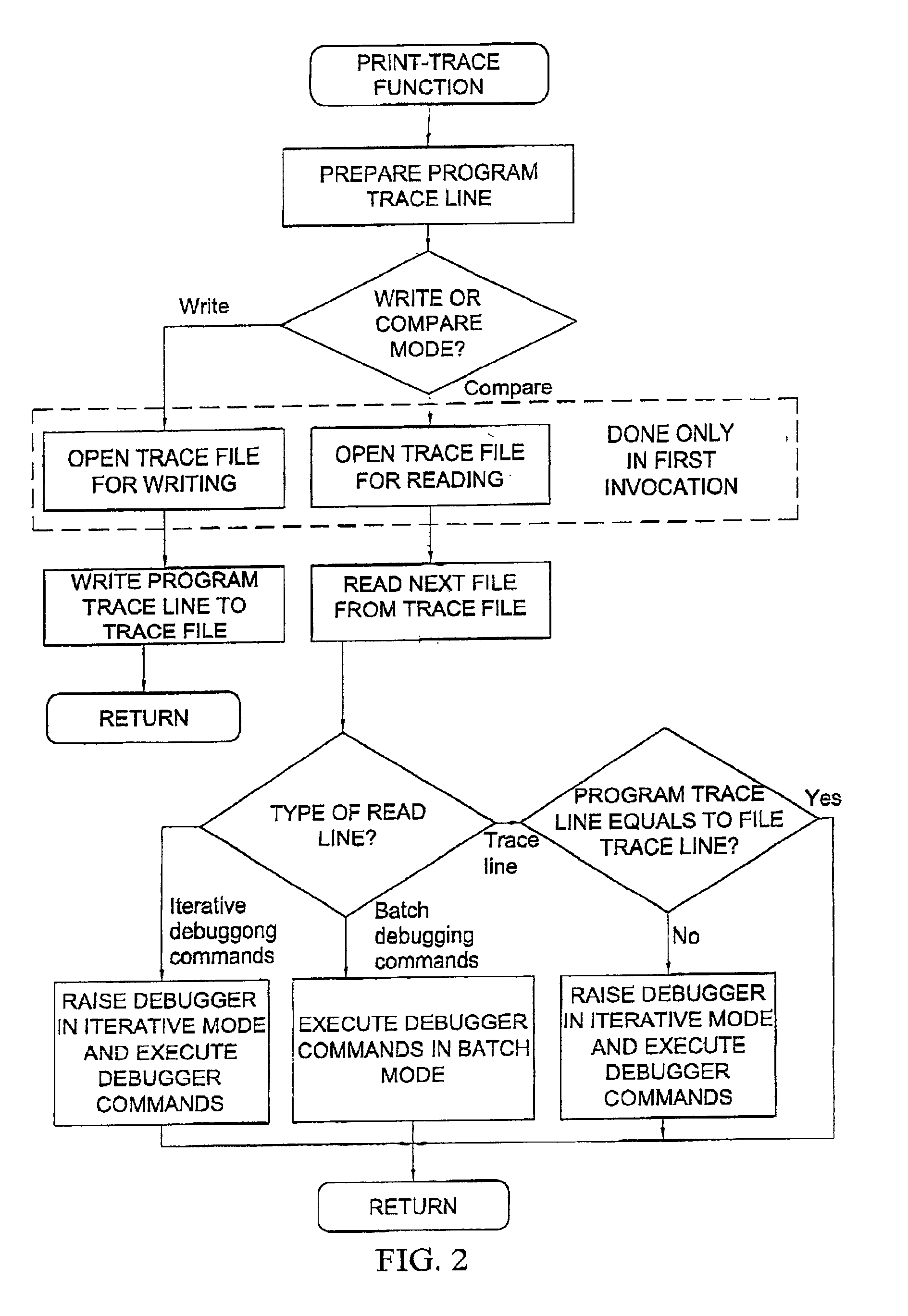 Computer-implemented method and system for automatically invoking a predetermined debugger command at a desired location of a single thread of a program