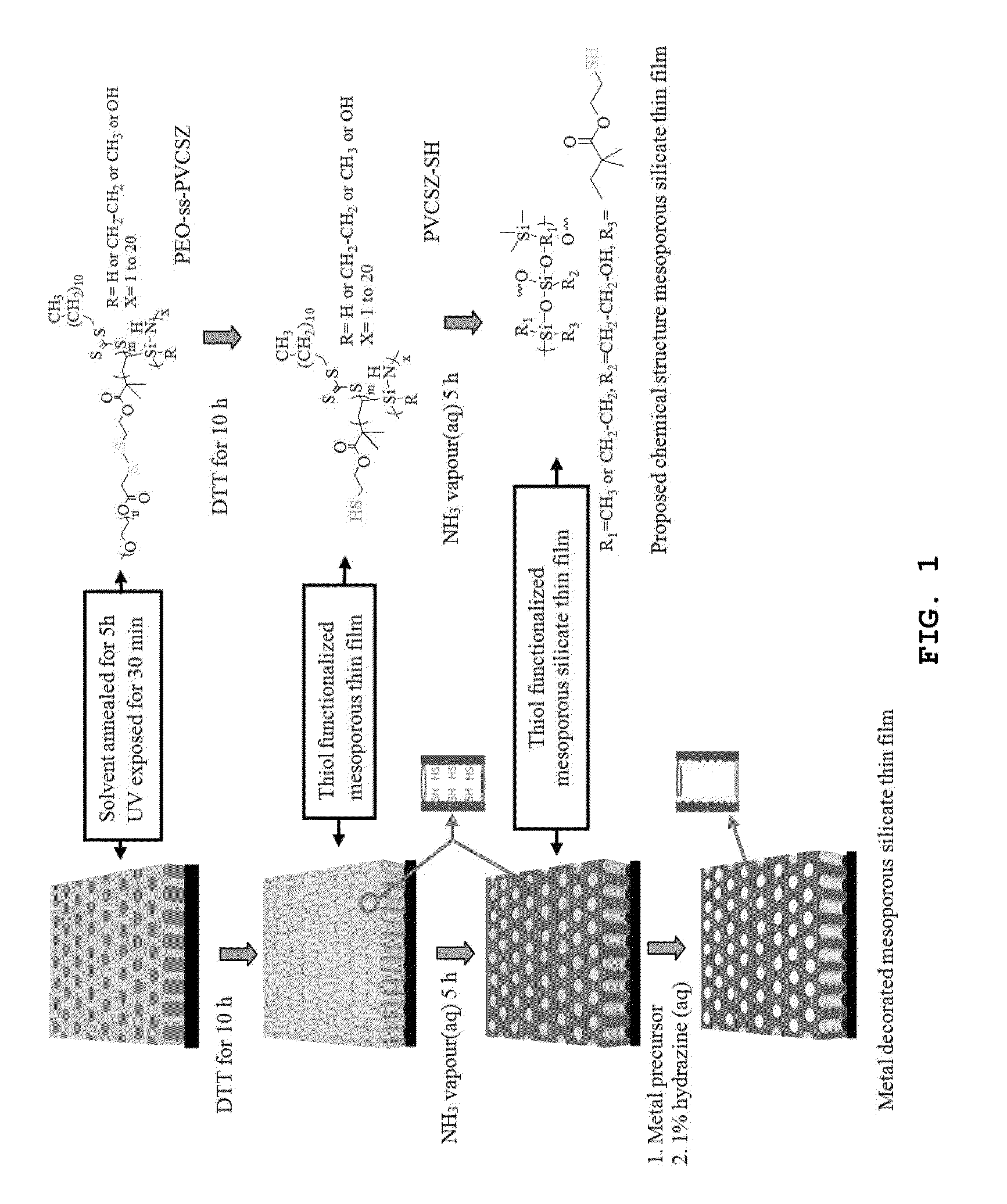 Vertically aligned mesoporous thin film, method of manufacturing the same, and catalytic application thereof