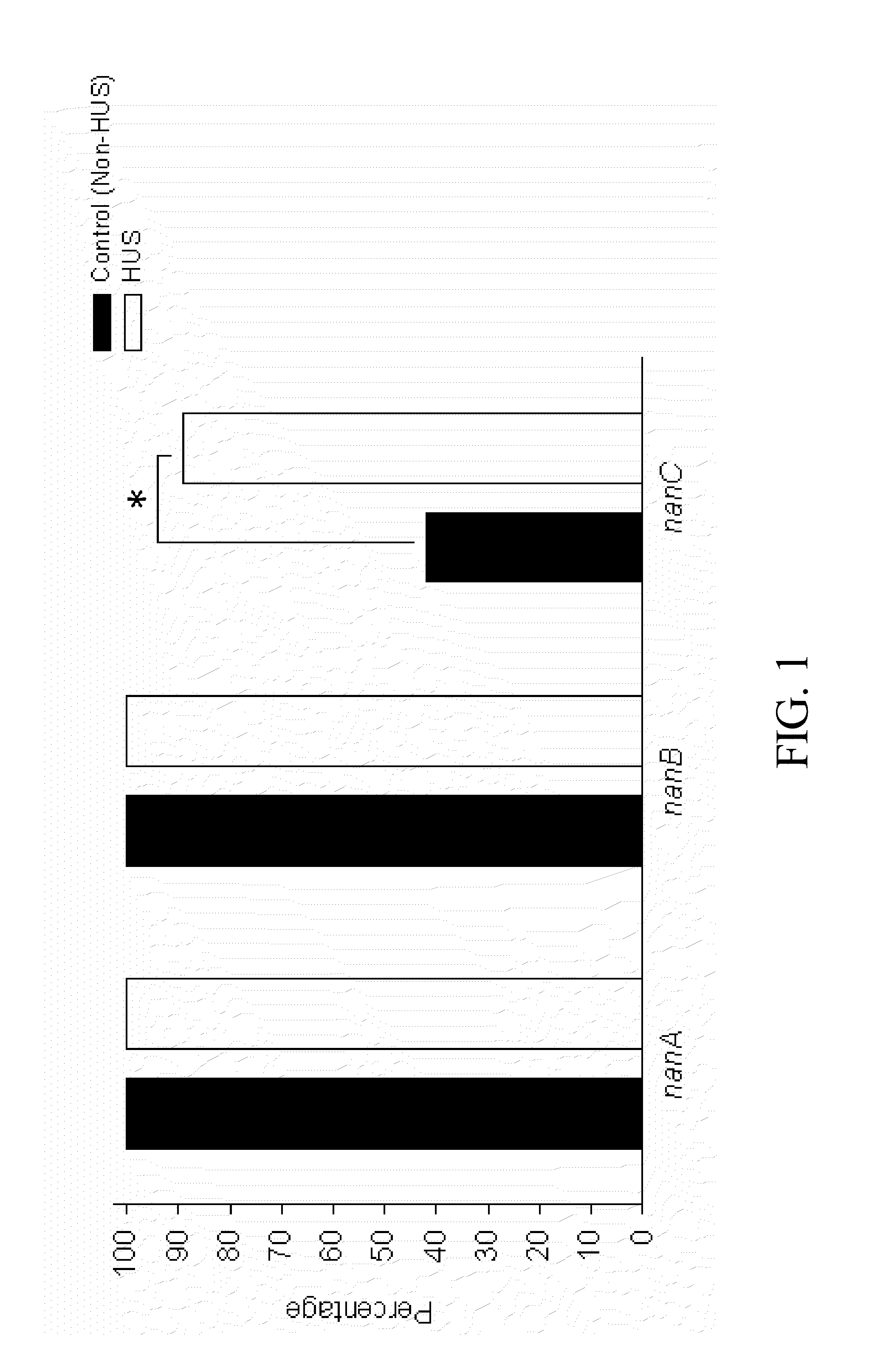 Method of diagnosing and preventing pneumococcal diseases using pneumococcal neuraminidases