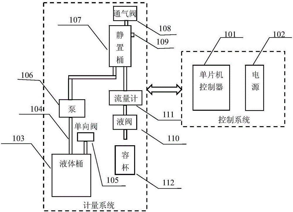 Metering system and control method for liquid vending machine