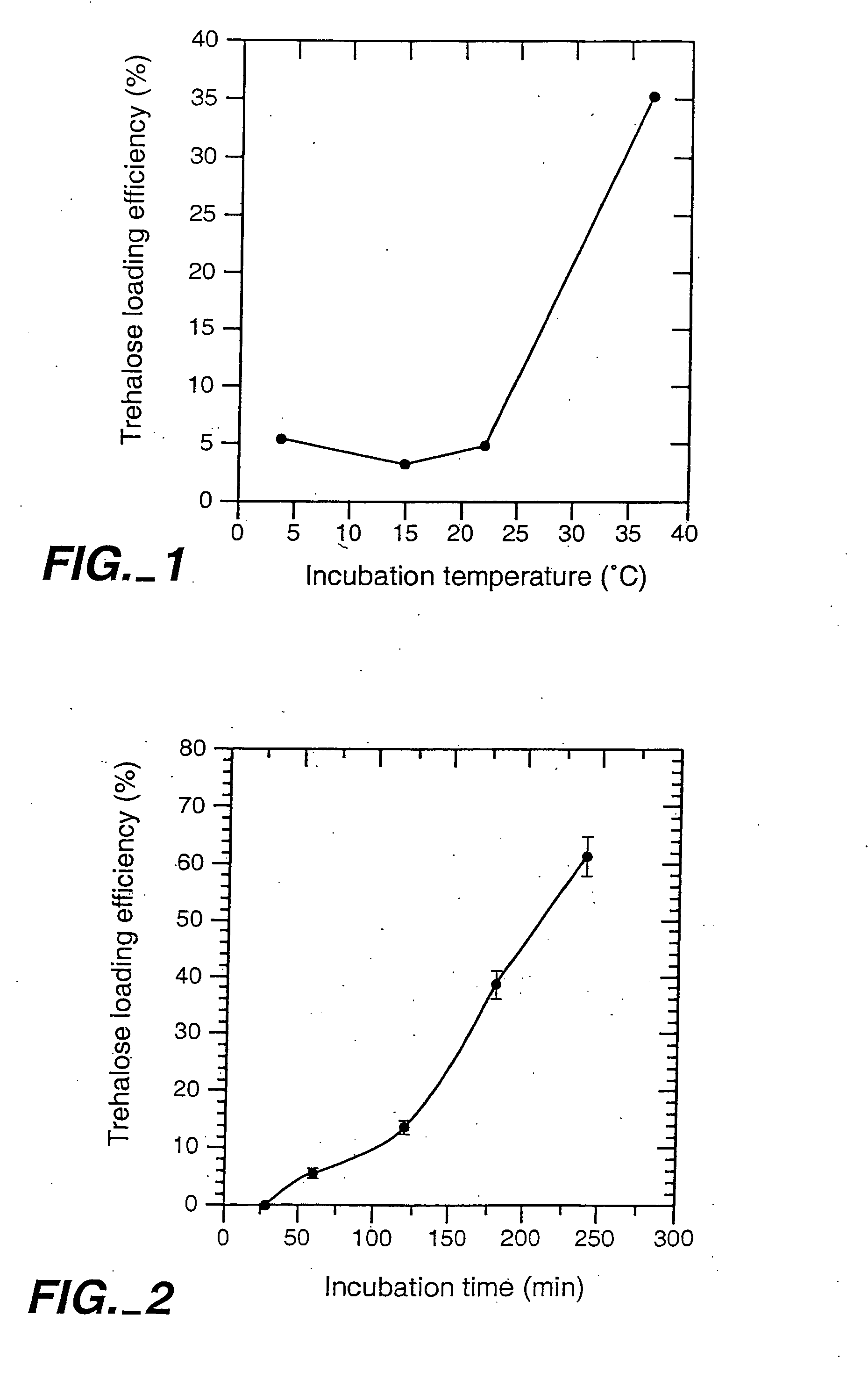 Therapeutic platelets and methods