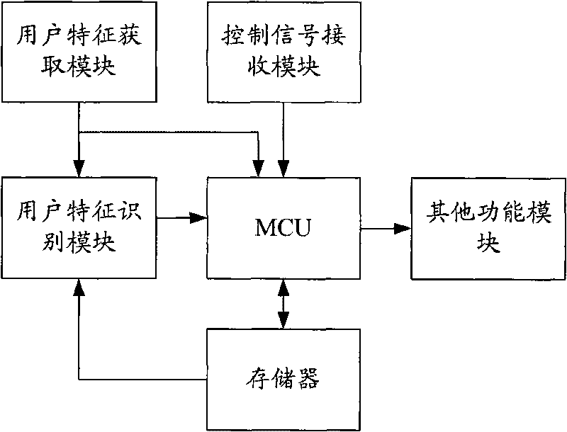 Television automatic adjustment method and television
