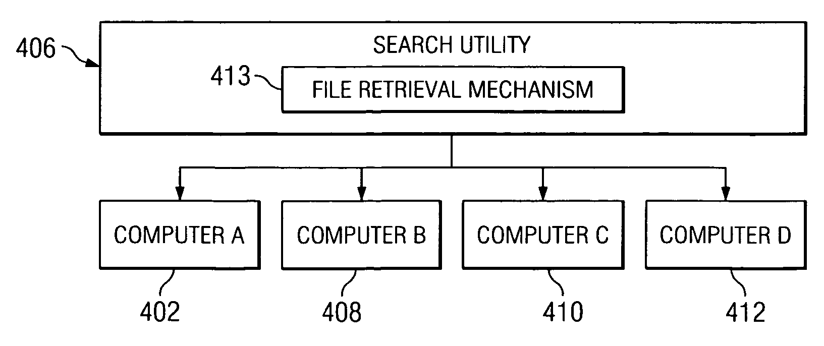 Explorer style file viewer for a group of machines which display meta views of files on a group of machines