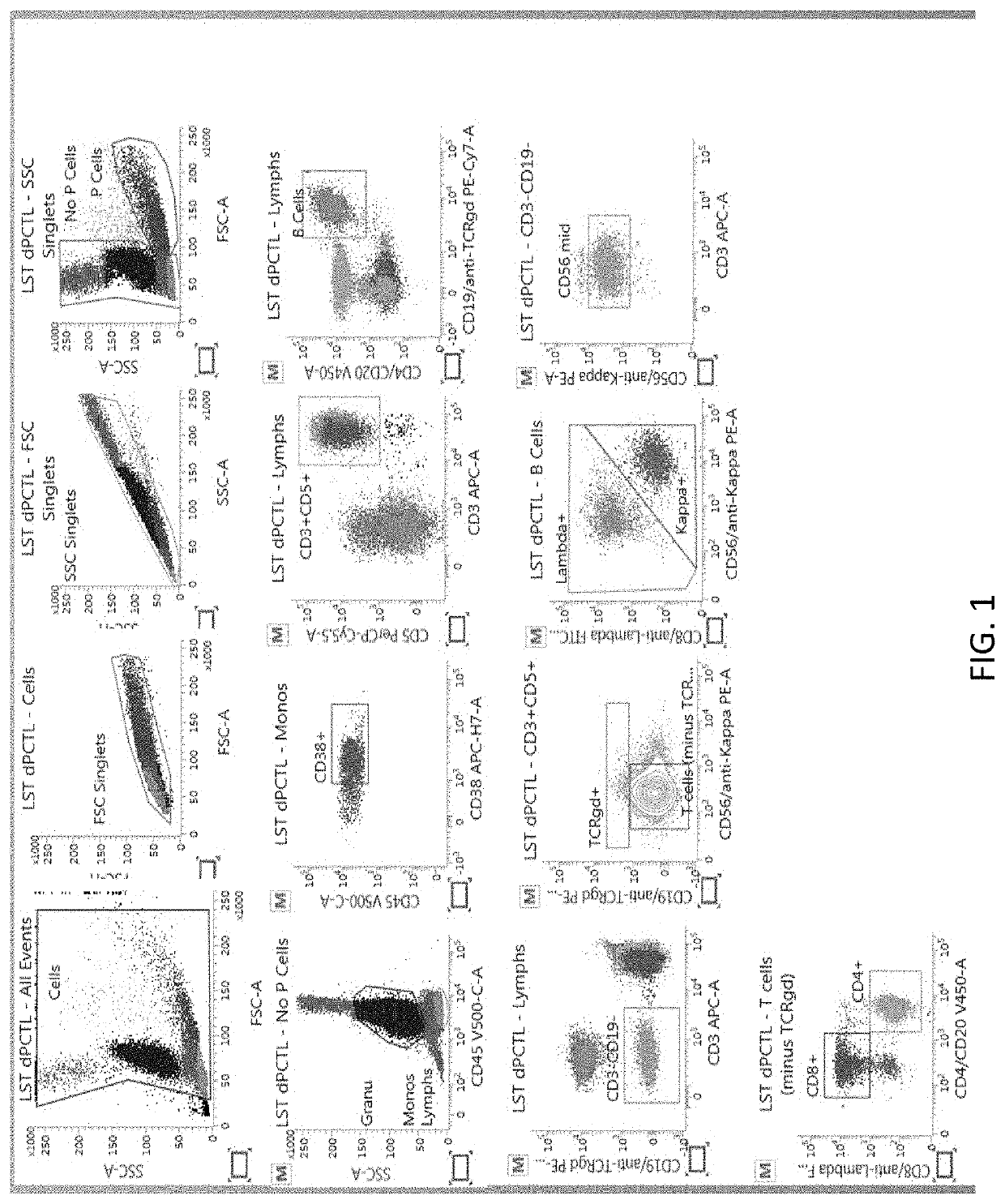 Blood based controls for complex panel