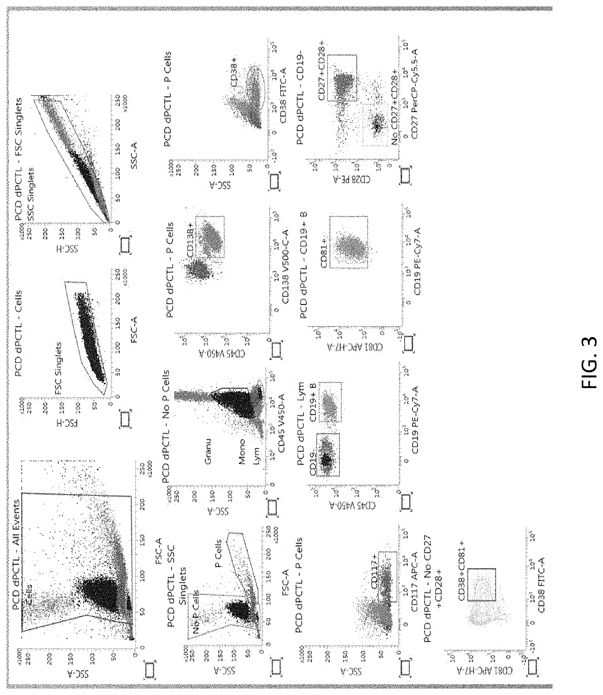 Blood based controls for complex panel