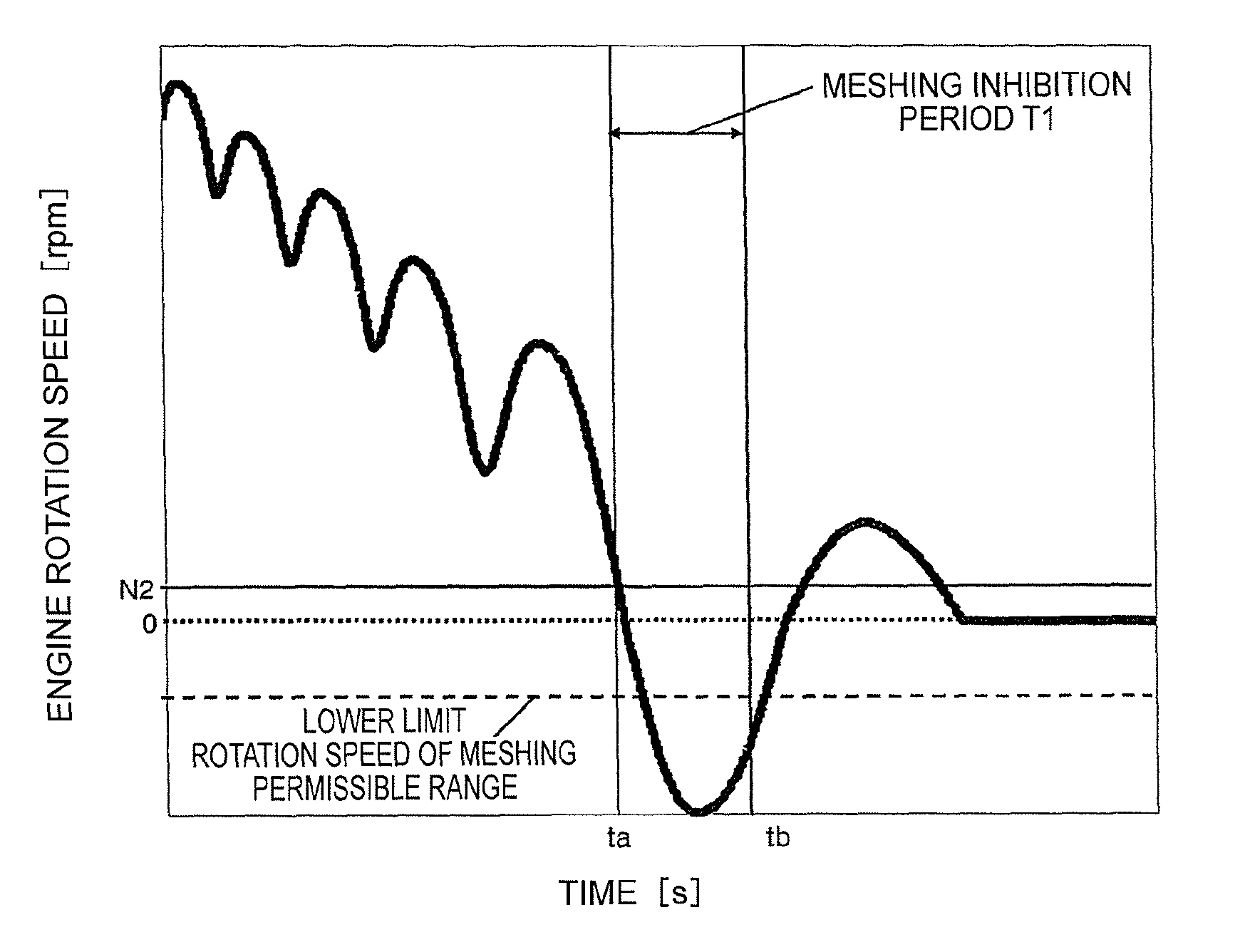 Engine starting device and engine starting method