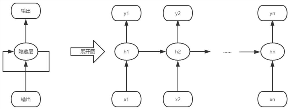 Knowledge tracking method and system integrating long short-term memory and Bayesian network