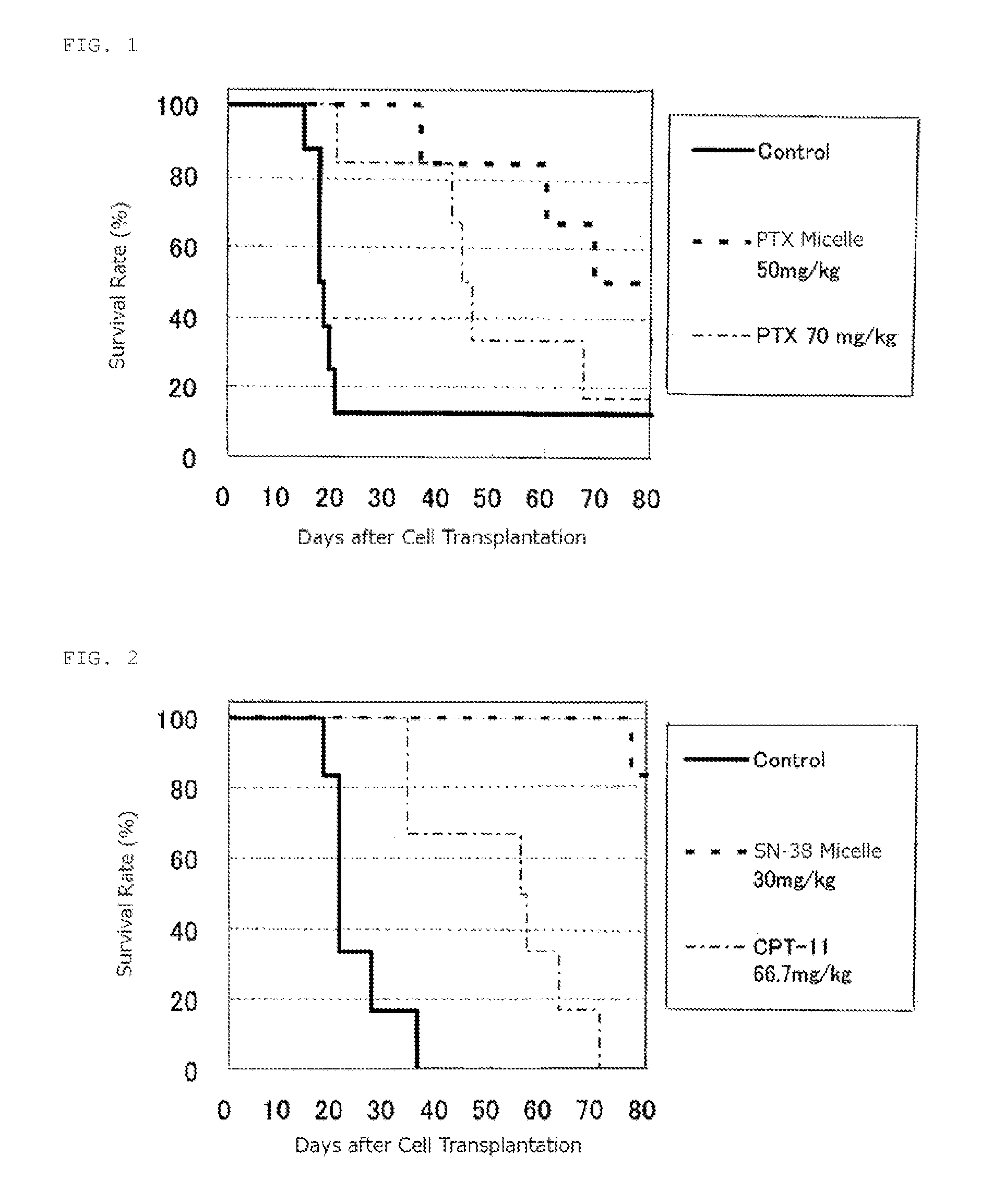 Block Copolymer For Intraperitoneal Administration Containing Anti-Cancer Agent, Micelle Preparation Thereof, And Cancer Therapeutic Agent Comprising The Micelle Preparation As Active Ingredient