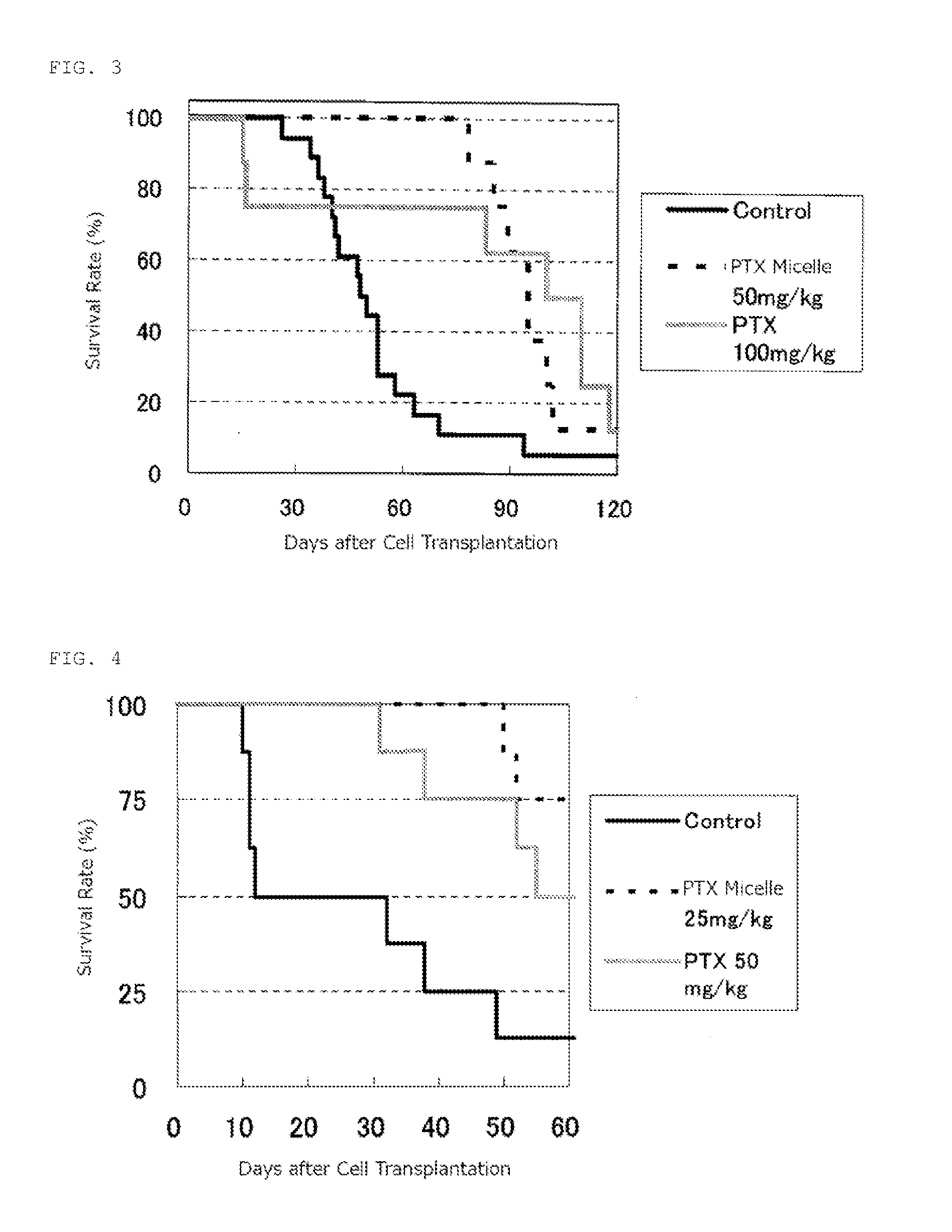 Block Copolymer For Intraperitoneal Administration Containing Anti-Cancer Agent, Micelle Preparation Thereof, And Cancer Therapeutic Agent Comprising The Micelle Preparation As Active Ingredient