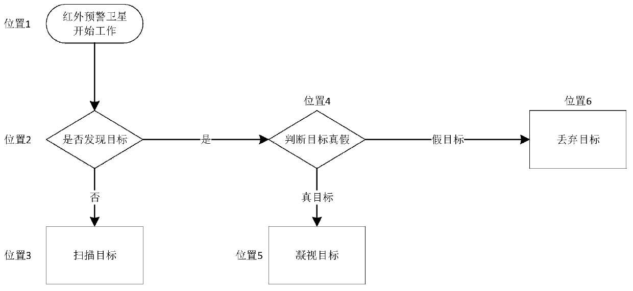Distributed simulation platform based on behavior tree