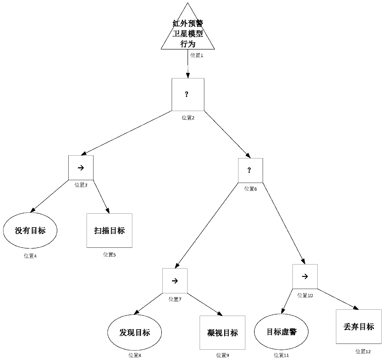 Distributed simulation platform based on behavior tree