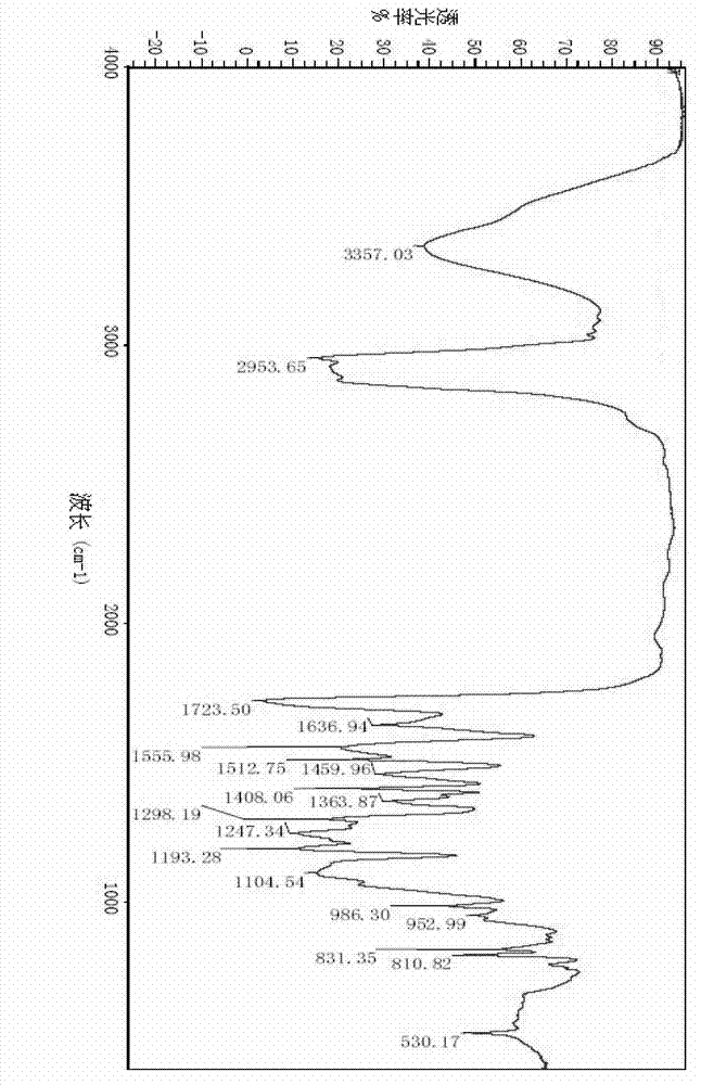 Urethane acrylate low polymer and preparation method and application thereof