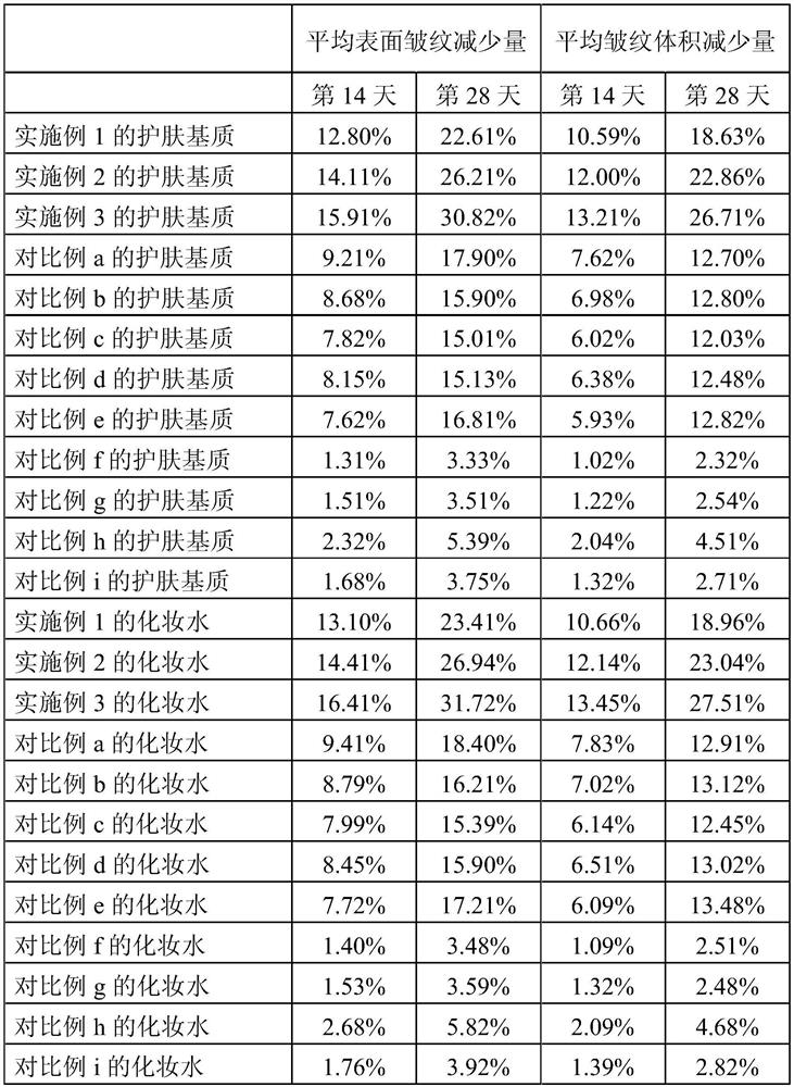 A kind of skin care matrix with anti-aging effect and its preparation method and application