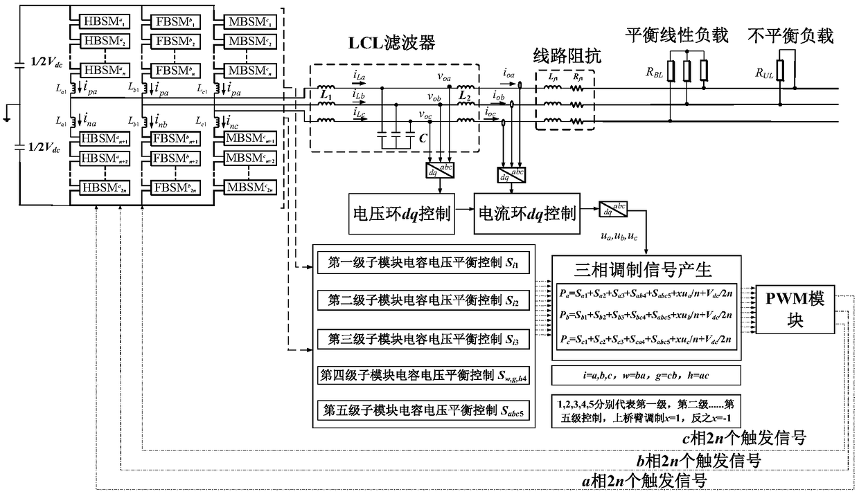 A five-level sub-module capacitor voltage balance control method for a modular multilevel converter