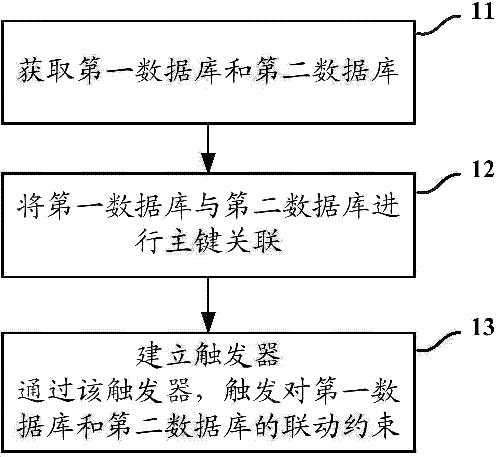 Test method and test device