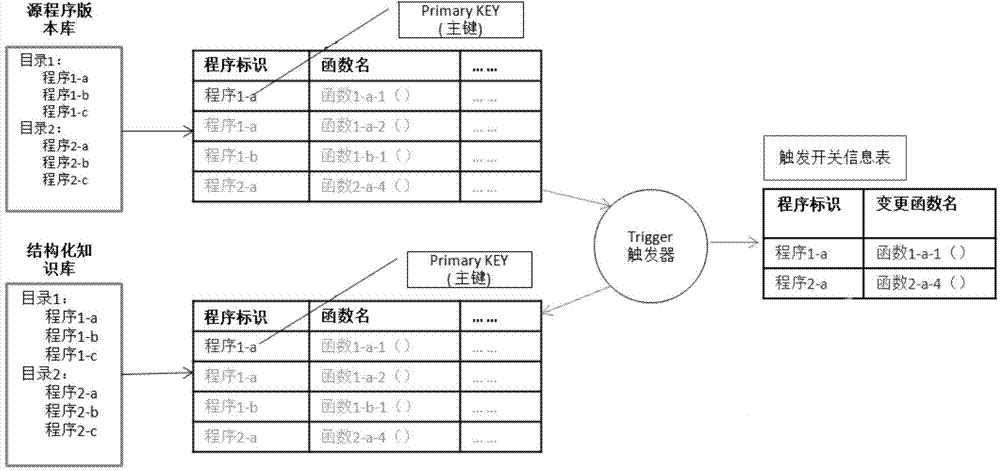 Test method and test device