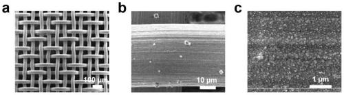 Reversible wetting on metal substrate of electric-field induced liquid metal and application