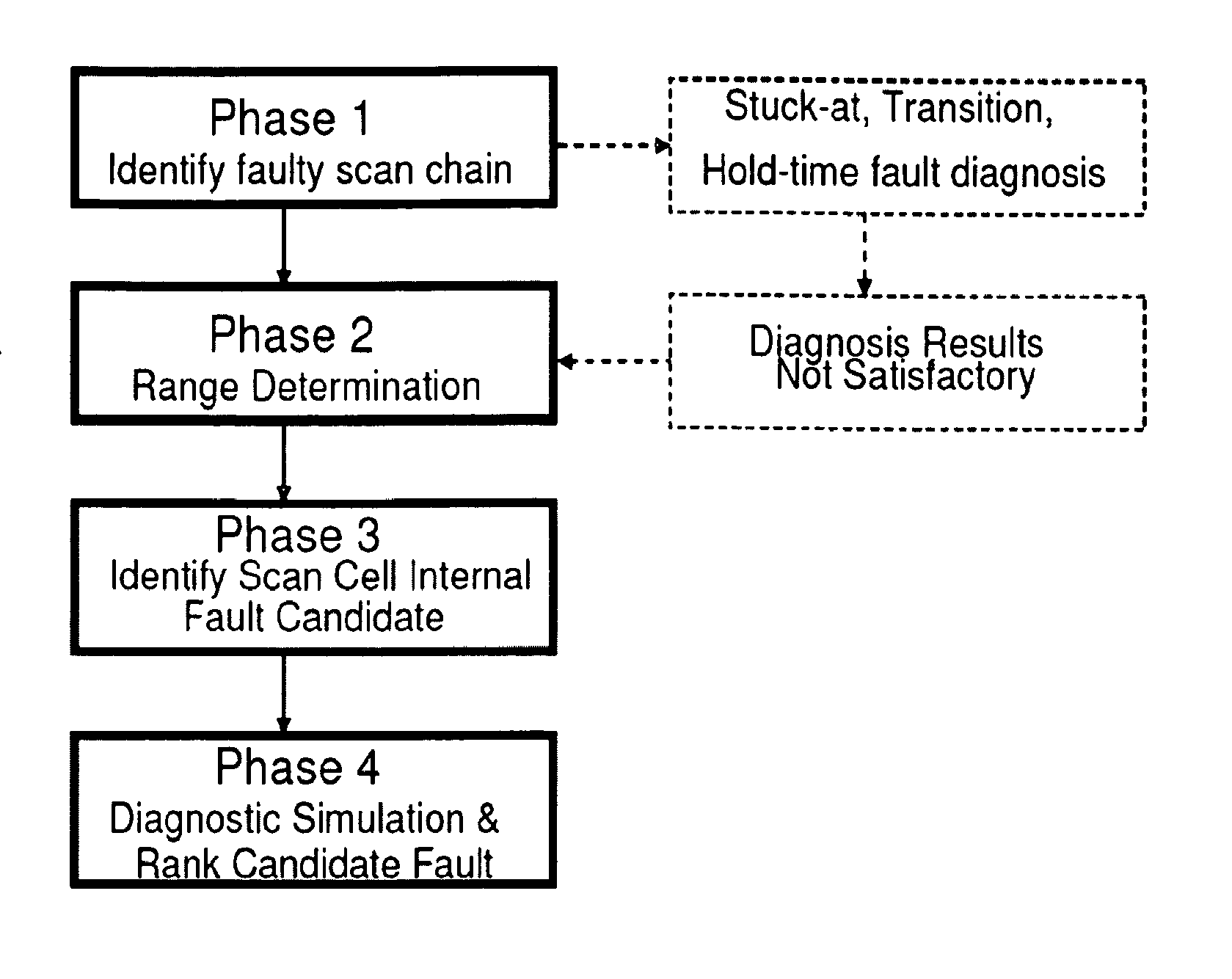 Detection And Diagnosis Of Scan Cell Internal Defects