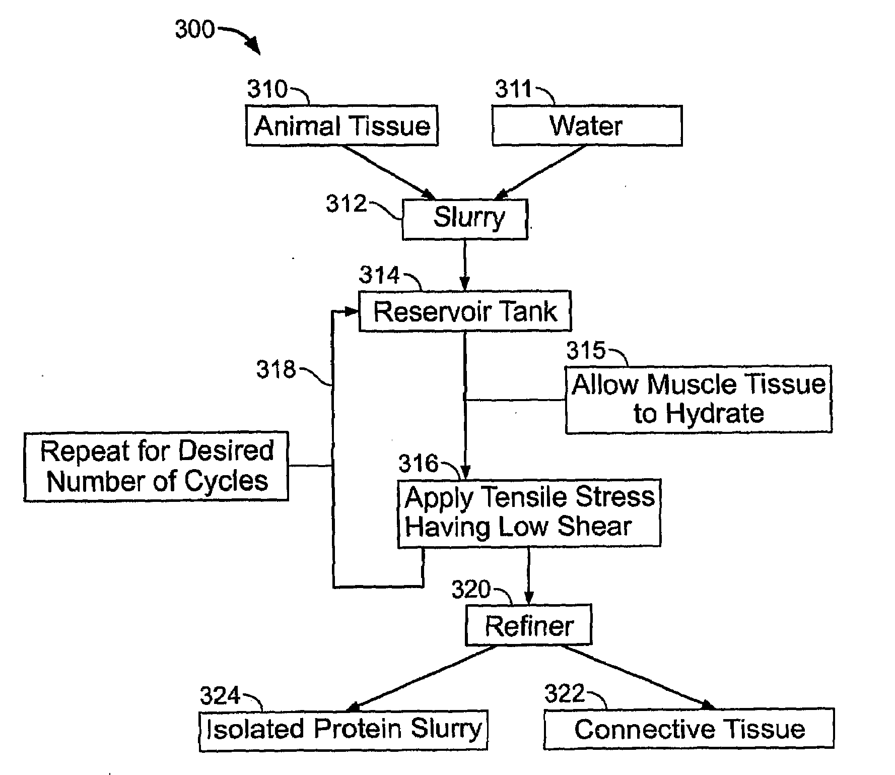 Systems and Methods For Separating Proteins From Connective Tissue