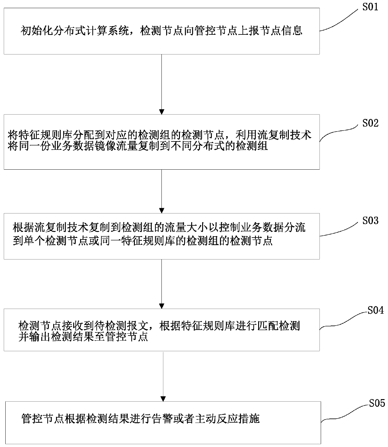 Network intrusion detection method, device and system and storage medium