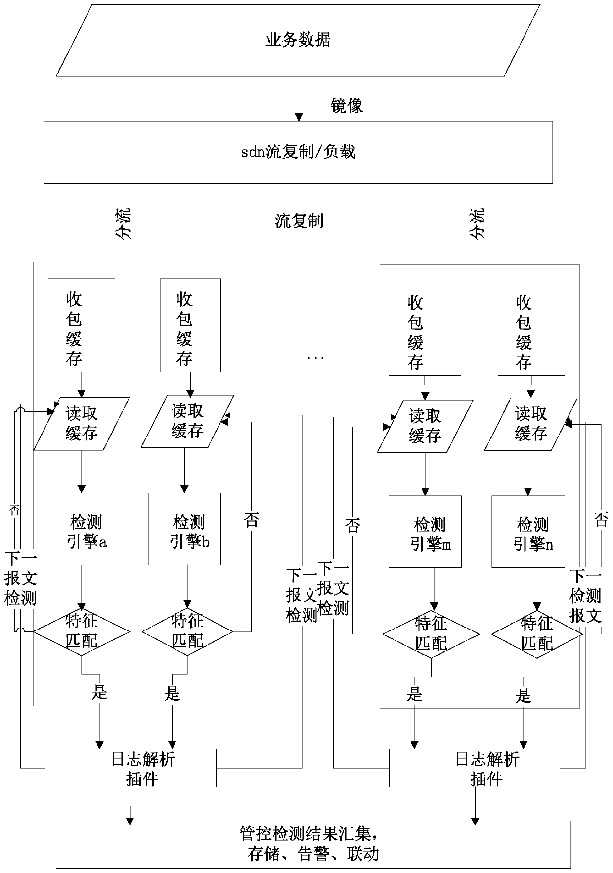 Network intrusion detection method, device and system and storage medium
