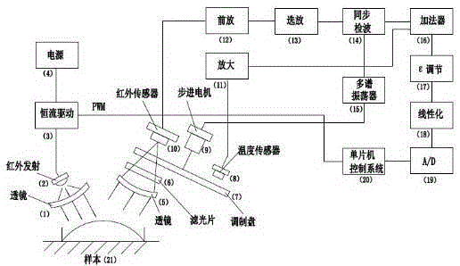 A temperature control system for liquid analysis