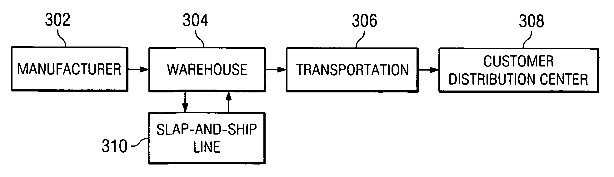 Method for slap-and-ship RFID labeling