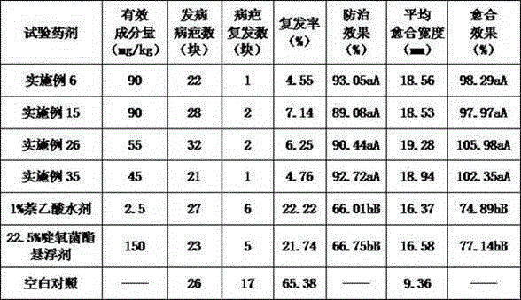 Agricultural composition containing naphthylacetic acid and strobilurin fungicide