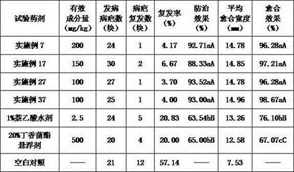 Agricultural composition containing naphthylacetic acid and strobilurin fungicide