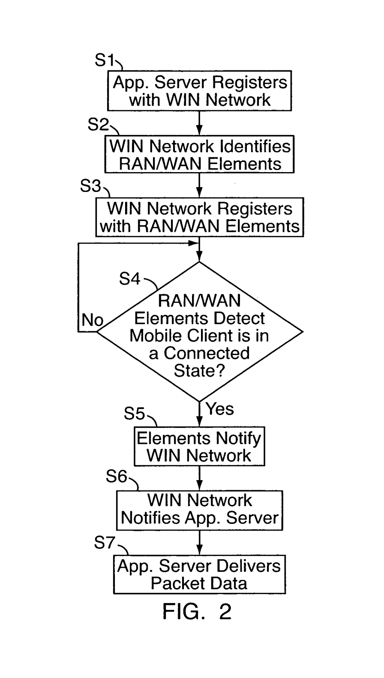 Method and system for opportunistic delivery of less-than-best-effort application data over communication networks